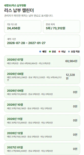 회차별 예정, 완료, 미납 상태를 보여주는 리스 납부 캘린더